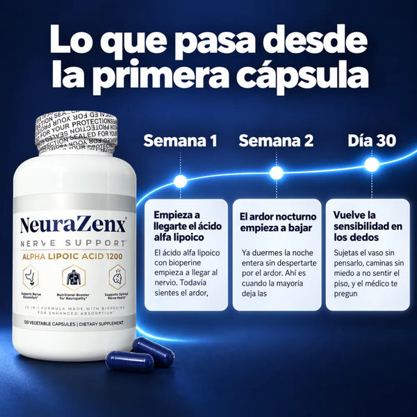 Ingredientes de NeuraZenx